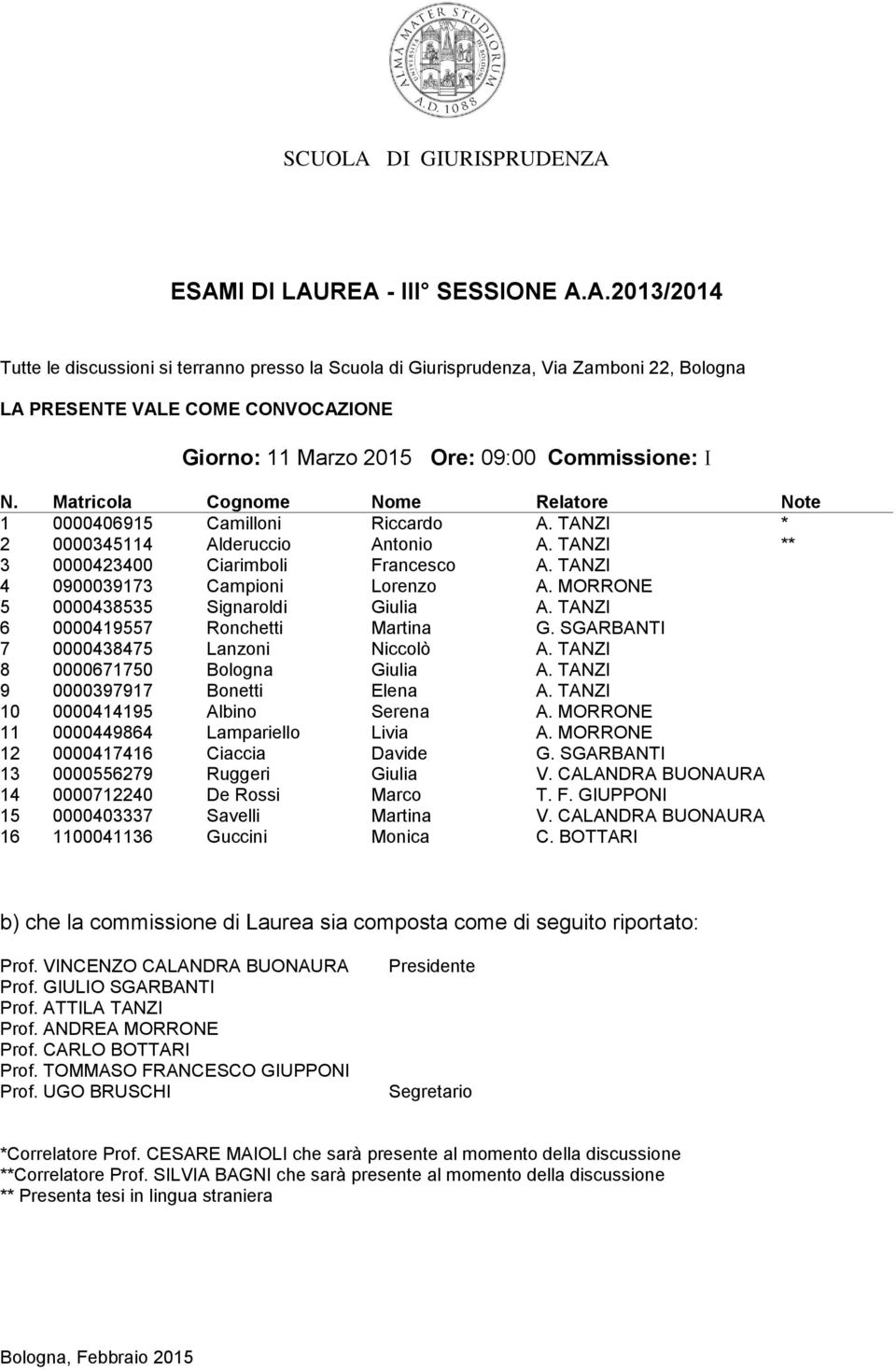 TANZI 9 0000397917 Bonetti Elena A. TANZI 10 0000414195 Albino Serena A. MORRONE 11 0000449864 Lampariello Livia A. MORRONE 12 0000417416 Ciaccia Davide G. SGARBANTI 13 0000556279 Ruggeri Giulia V.