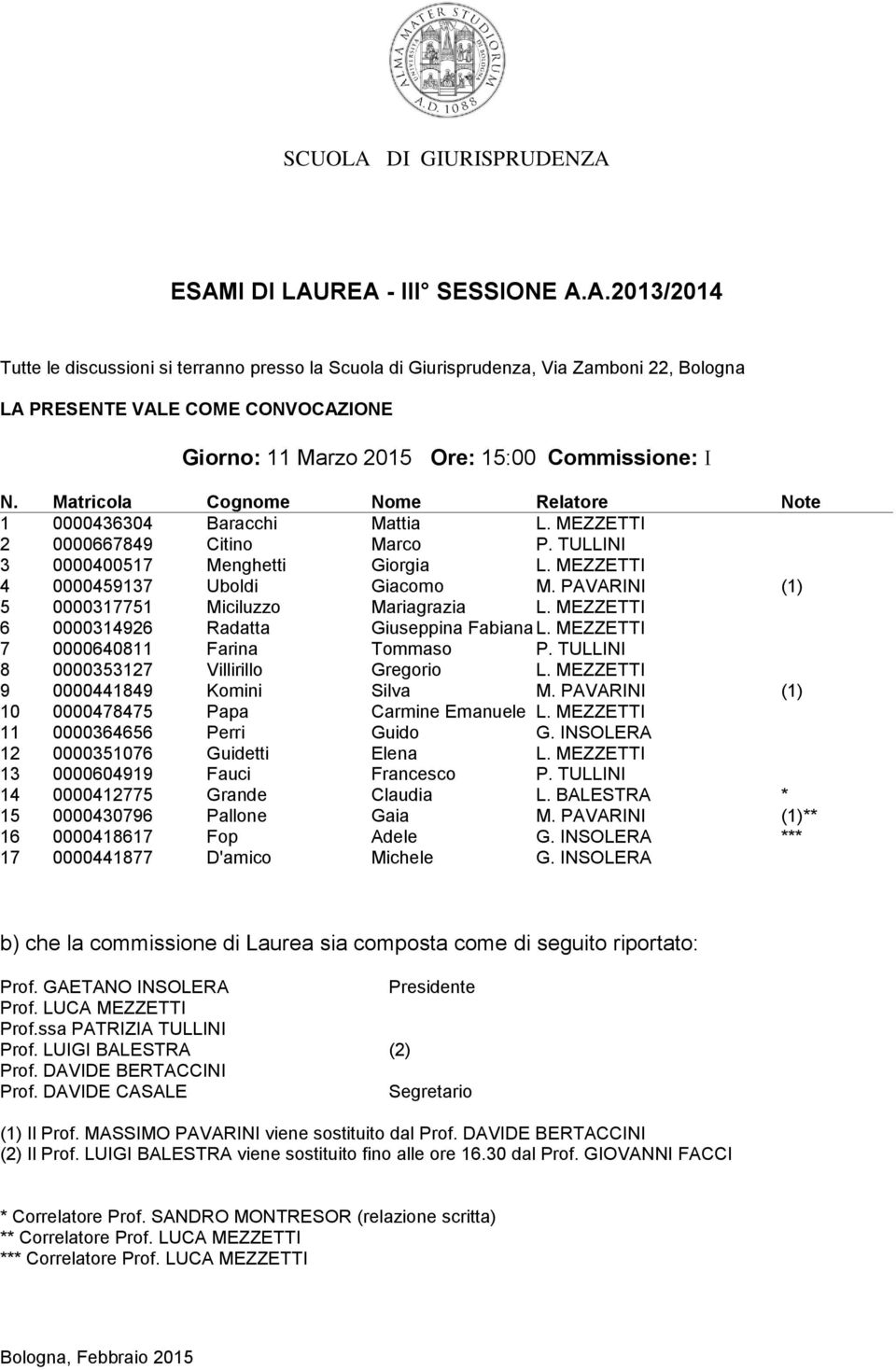 MEZZETTI 9 0000441849 Komini Silva M. PAVARINI (1) 10 0000478475 Papa Carmine Emanuele L. MEZZETTI 11 0000364656 Perri Guido G. INSOLERA 12 0000351076 Guidetti Elena L.