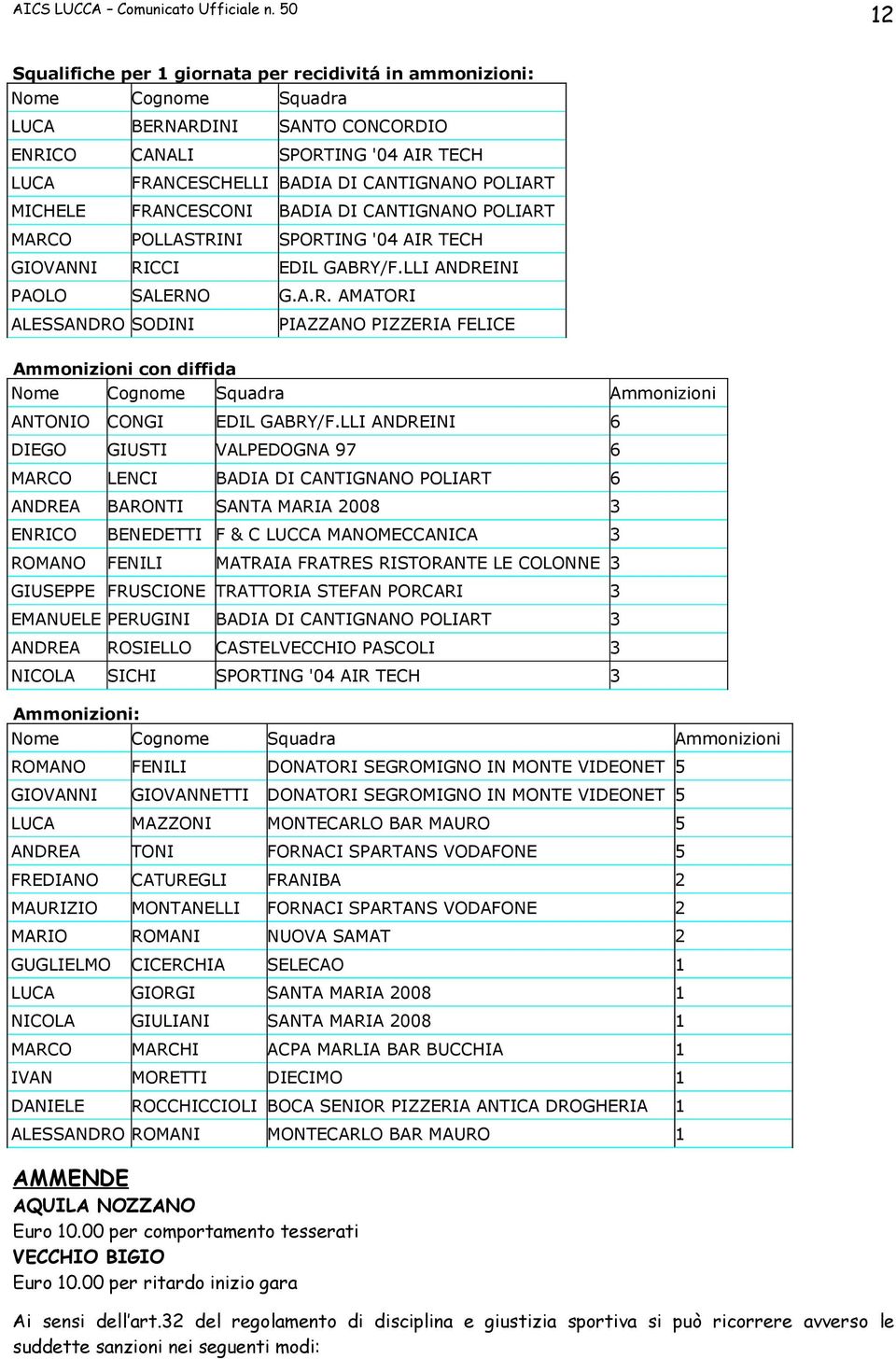 LLI ANDREINI 6 DIEGO GIUSTI VALPEDOGNA 97 6 MARCO LENCI BADIA DI CANTIGNANO POLIART 6 ANDREA BARONTI SANTA MARIA 2008 3 ENRICO BENEDETTI F & C LUCCA MANOMECCANICA 3 ROMANO FENILI MATRAIA FRATRES