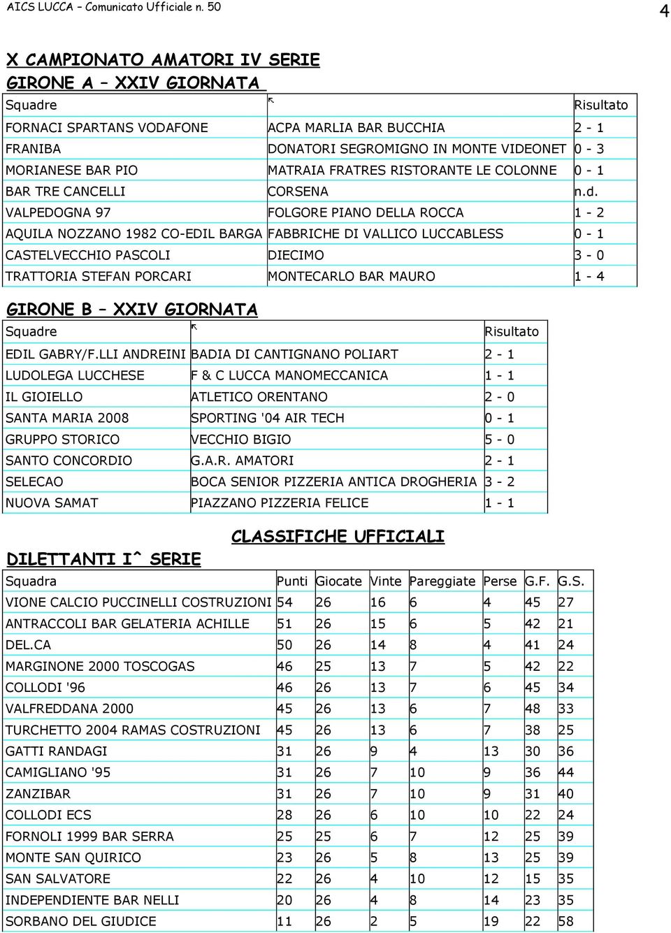 VALPEDOGNA 97 FOLGORE PIANO DELLA ROCCA 1-2 AQUILA NOZZANO 1982 CO-EDIL BARGA FABBRICHE DI VALLICO LUCCABLESS 0-1 CASTELVECCHIO PASCOLI DIECIMO 3-0 TRATTORIA STEFAN PORCARI MONTECARLO BAR MAURO 1-4