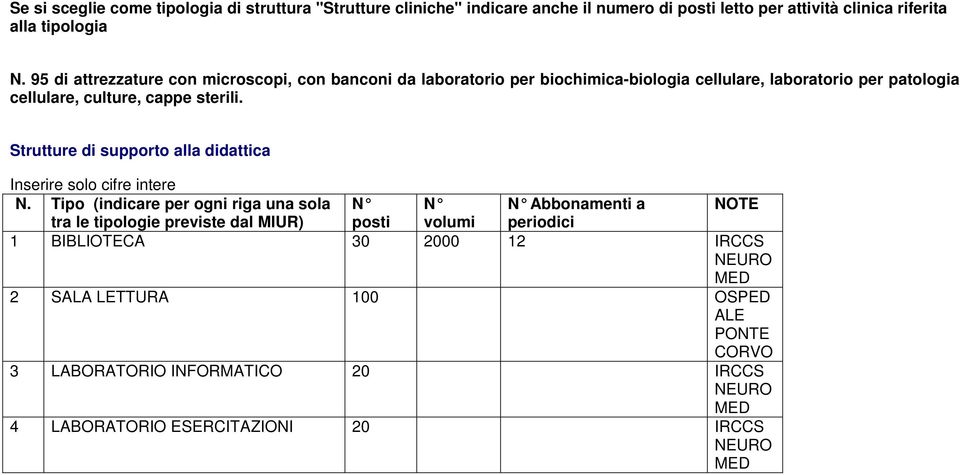 Struttur di supporto alla didattica Insrir solo cifr intr N.