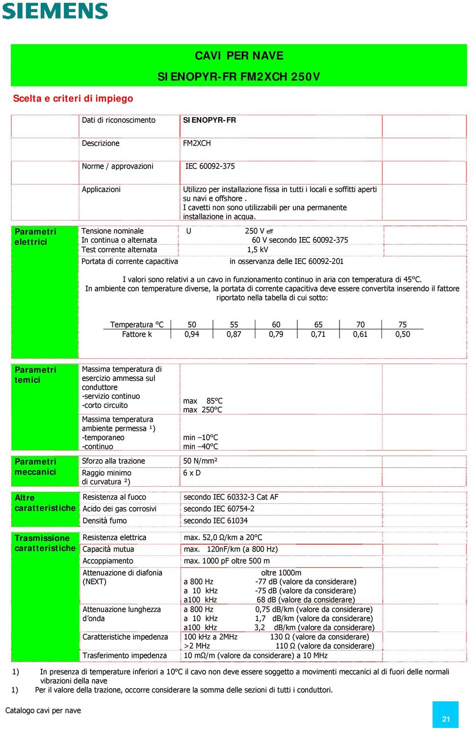 Tensione nominale In continua o alternata U 250 V eff 60 V secondo IEC 60092-375 Test corrente alternata 1,5 kv Portata di corrente capacitiva in osservanza delle IEC 60092-201 I valori sono relativi