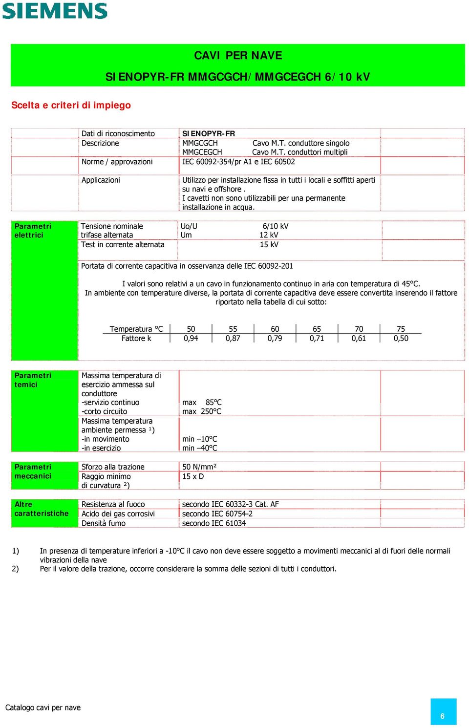 conduttori multipli Norme / approvazioni IEC 60092-354/pr A1 e IEC 60502 Applicazioni Utilizzo per installazione fissa in tutti i locali e soffitti aperti su navi e offshore.