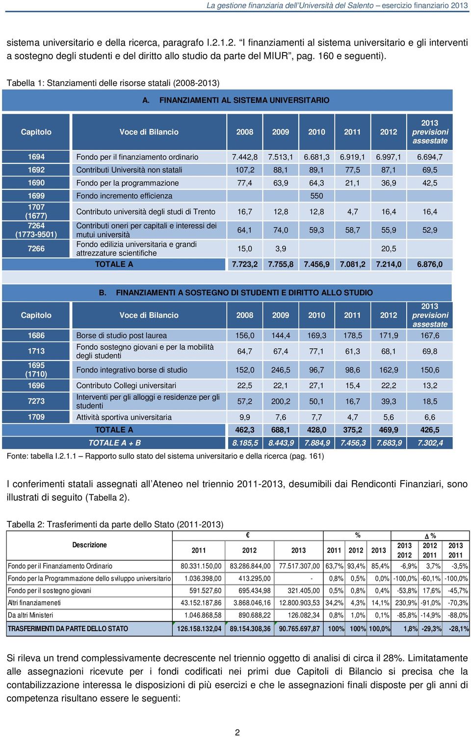 FINANZIAMENTI AL SISTEMA UNIVERSITARIO Capitolo Voce di Bilancio 2008 2009 2010 2011 2012 2013 previsioni assestate 1694 Fondo per il finanziamento ordinario 7.442,8 7.513,1 6.681,3 6.919,1 6.997,1 6.