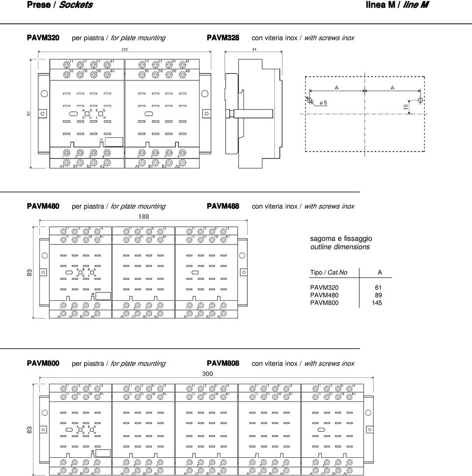 with screws inox sagoma e fissaggio outline dimensions Tipo / Cat.