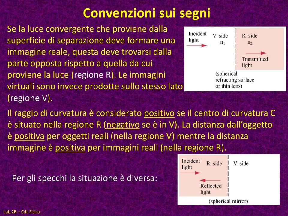 Il raggio di curvatura è considerato positivo se il centro di curvatura C è situato nella regione R (negativo se è in V).