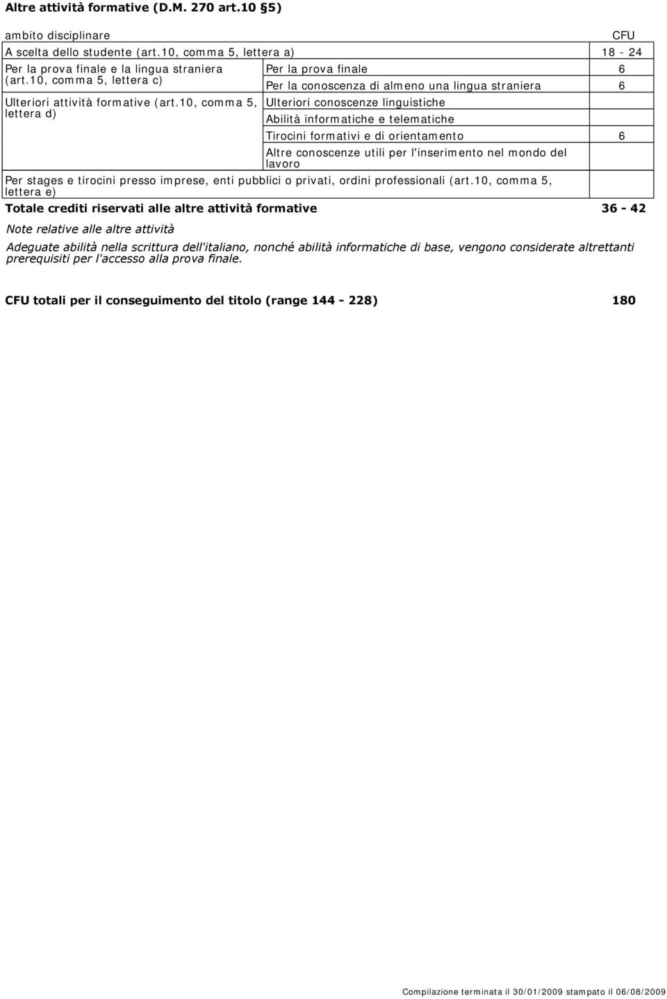 10, comma 5, Ulteriori conoscenze linguistiche lettera d) Abilità informatiche e telematiche Tirocini formativi e di orientamento 6 Altre conoscenze utili per l'inserimento nel mondo del lavoro Per