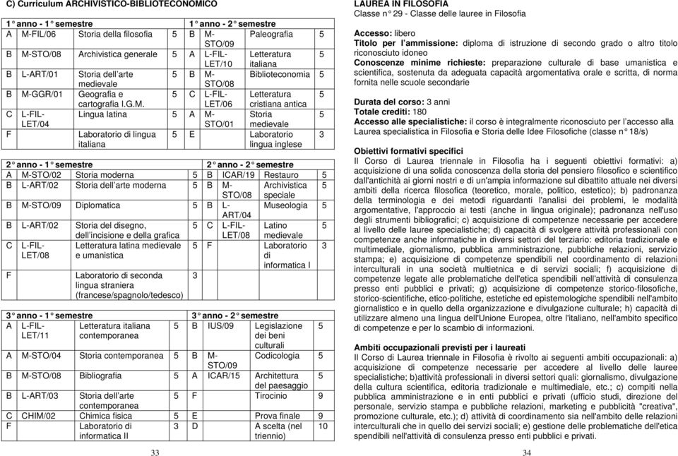 a medievale STO/08 B M-GGR/01 Geografia e C L-FL- Letteratura cartografia.g.m. LET/06 cristiana antica C L-FL- Lingua latina A M- Storia LET/04 STO/01 medievale F Laboratorio di lingua italiana E