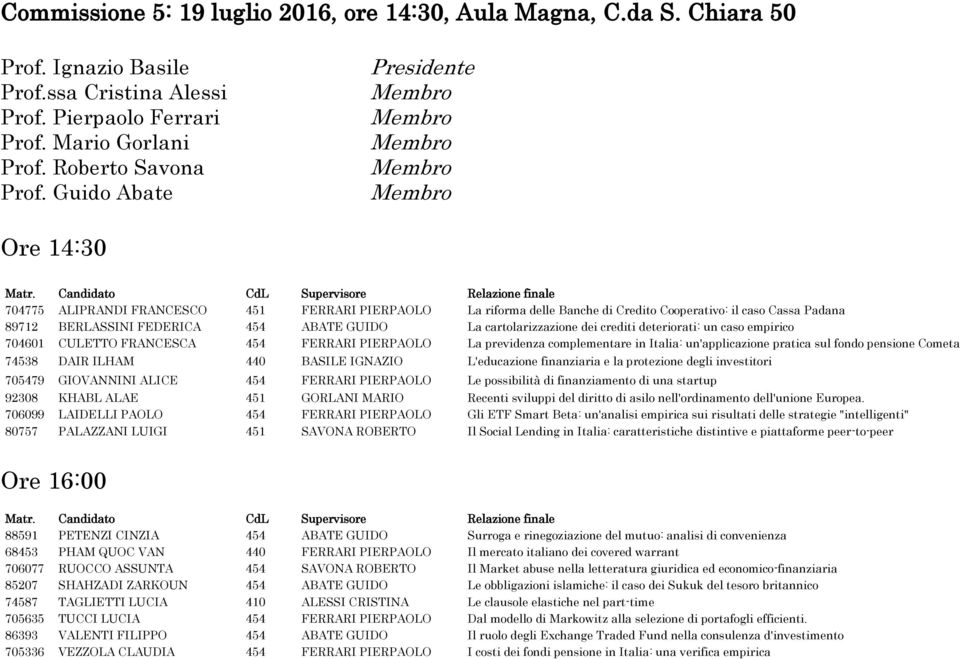 crediti deteriorati: un caso empirico 704601 CULETTO FRANCESCA 454 FERRARI PIERPAOLO La previdenza complementare in Italia: un'applicazione pratica sul fondo pensione Cometa 74538 DAIR ILHAM 440