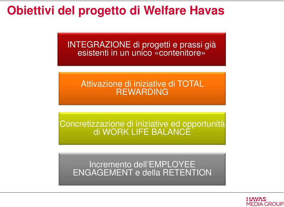 iniziative di TOTAL REWARDING Concretizzazione di iniziative ed