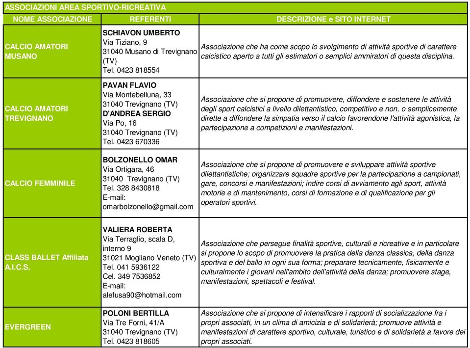 0423 818554 CALCIO AMATORI TREVIGNANO PAVAN FLAVIO Via Montebelluna, 33 D'ANDREA SERGIO Via Po, 16 Tel.
