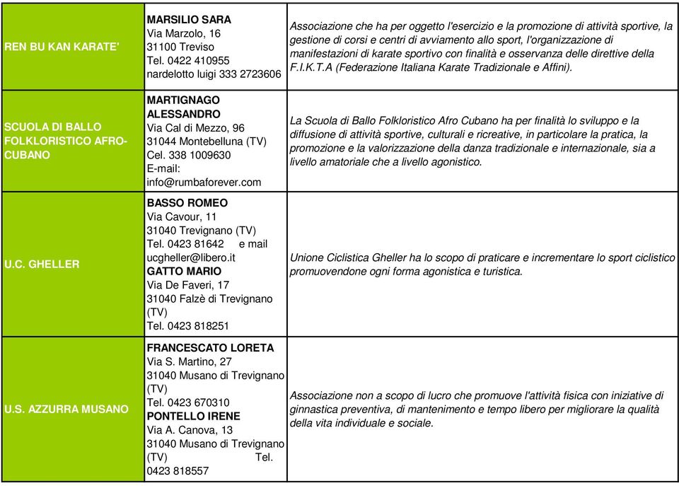 manifestazioni di karate sportivo con finalità e osservanza delle direttive della F.I.K.T.A (Federazione Italiana Karate Tradizionale e Affini). SCU