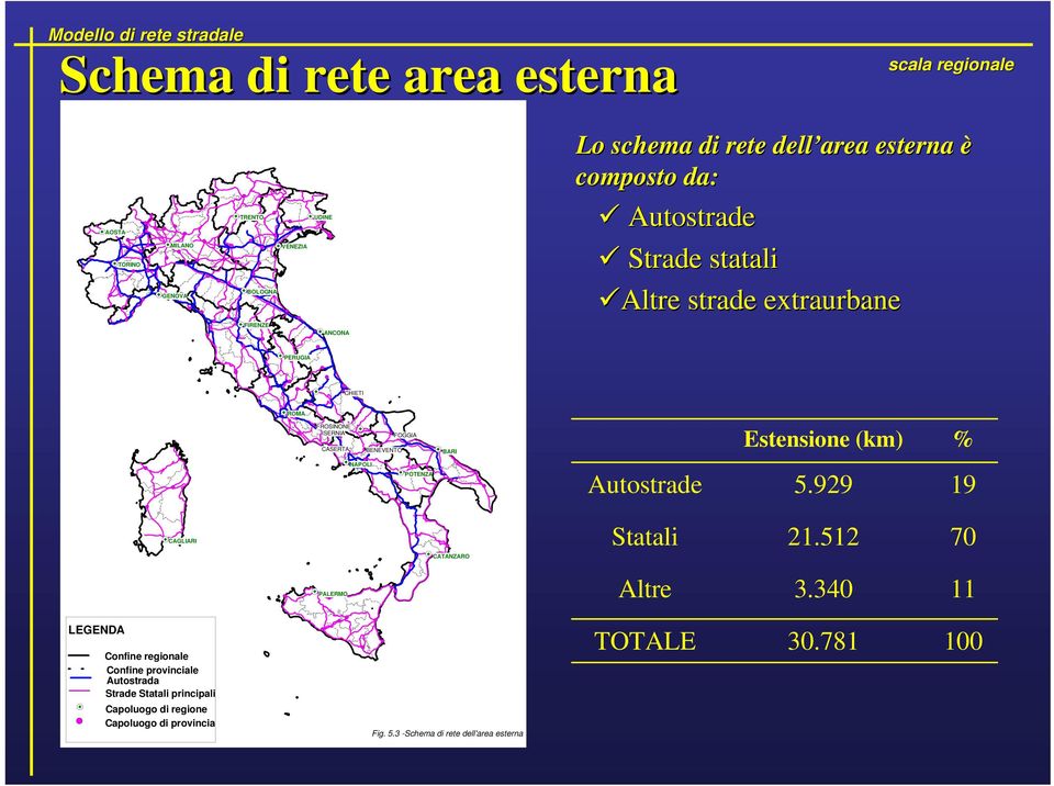 Estensione (km) % NAPOLI POTENZA Autostrade 5.929 19 CAGLIARI CATANZARO Statali 21.512 70 PALERMO Altre 3.