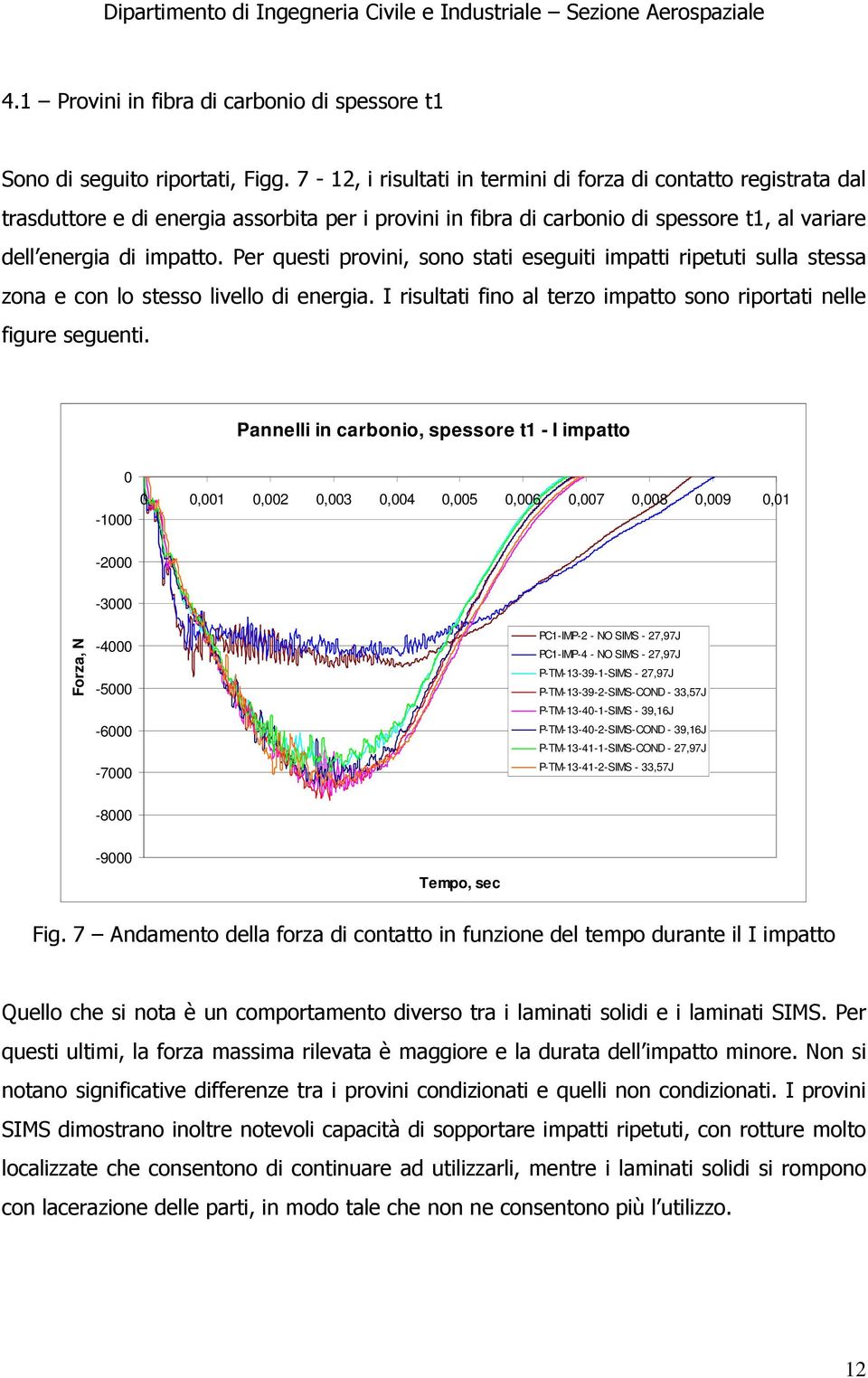 Per questi provini, sono stati eseguiti impatti ripetuti sulla stessa zona e con lo stesso livello di energia. I risultati fino al terzo impatto sono riportati nelle figure seguenti.