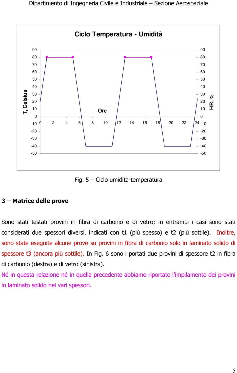 con t1 (più spesso) e t2 (più sottile). Inoltre, sono state eseguite alcune prove su provini in fibra di carbonio solo in laminato solido di spessore t3 (ancora più sottile). In Fig.