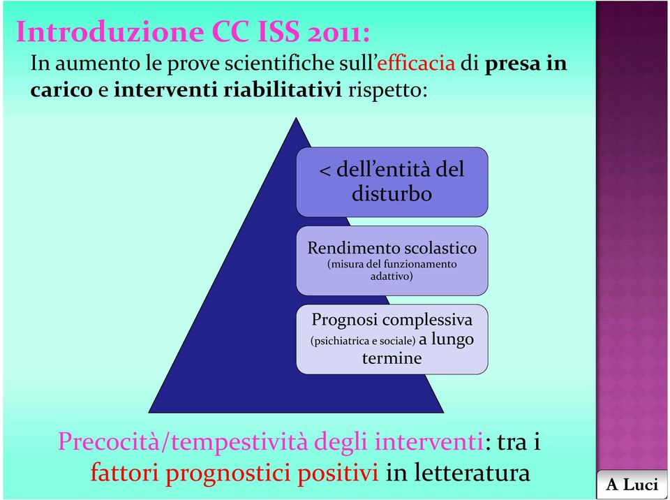 scolastico (misura del funzionamento adattivo) Prognosi complessiva (psichiatrica e