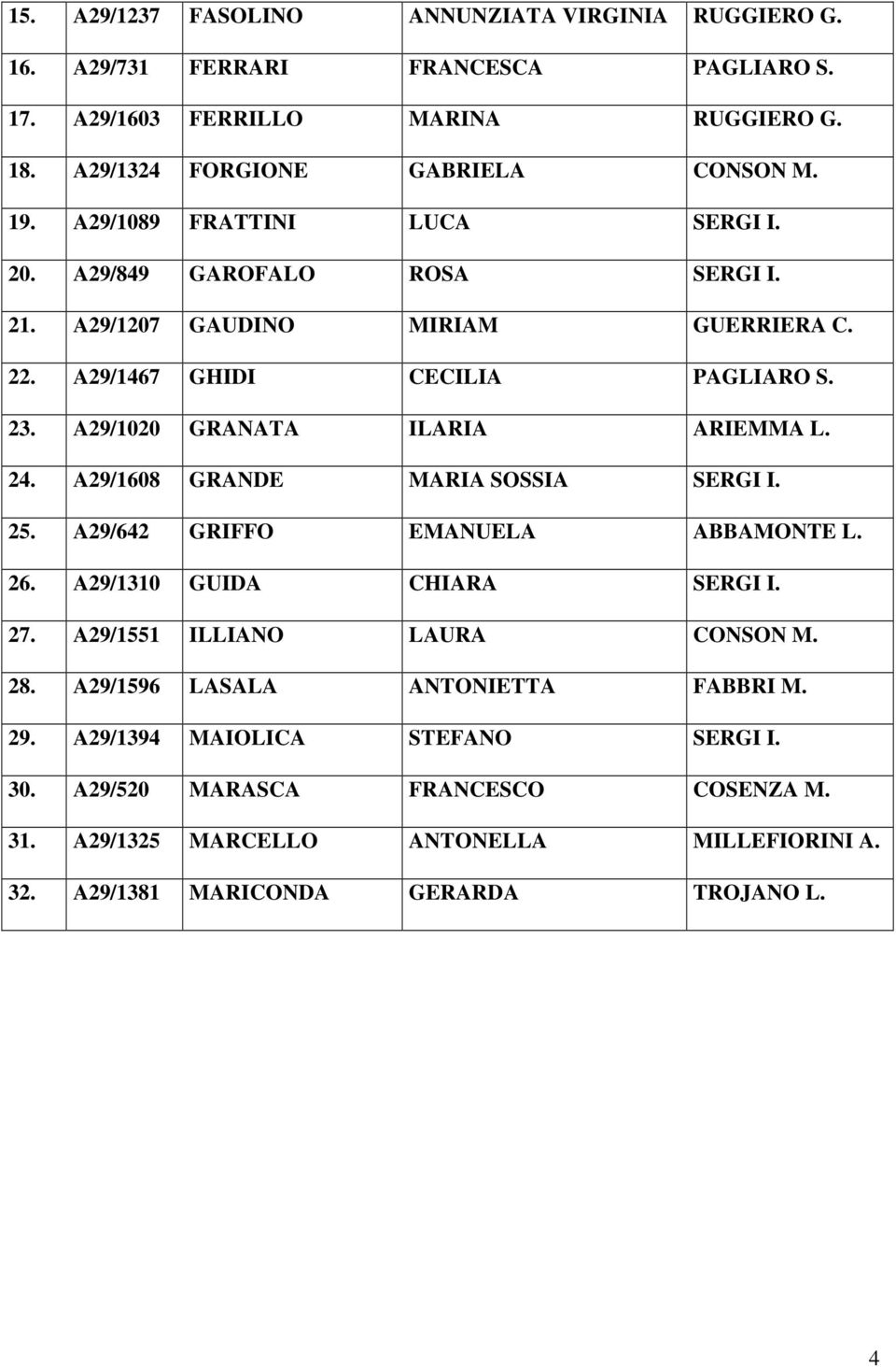 A29/1020 GRANATA ILARIA ARIEMMA L. 24. A29/1608 GRANDE MARIA SOSSIA SERGI I. 25. A29/642 GRIFFO EMANUELA ABBAMONTE L. 26. A29/1310 GUIDA CHIARA SERGI I. 27.