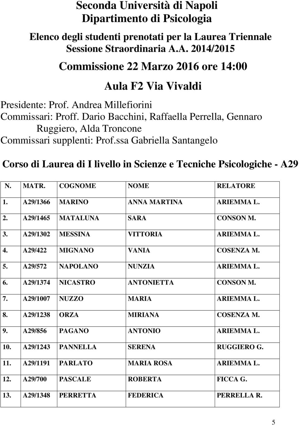 ssa Gabriella Santangelo Corso di Laurea di I livello in Scienze e Tecniche Psicologiche - A29 1. A29/1366 MARINO ANNA MARTINA ARIEMMA L. 2. A29/1465 MATALUNA SARA CONSON M. 3.