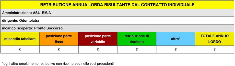 posizione parte fissa posizione parte variabile retribuzione di risultato altro*