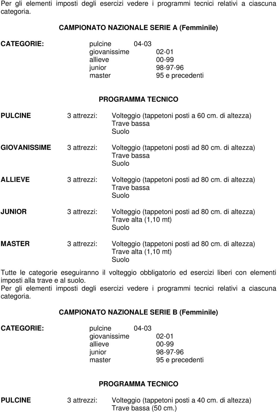 di altezza) Trave bassa ALLIEVE 3 attrezzi: Volteggio (tappetoni posti ad 80 cm. di altezza) Trave bassa JUNIOR 3 attrezzi: Volteggio (tappetoni posti ad 80 cm.