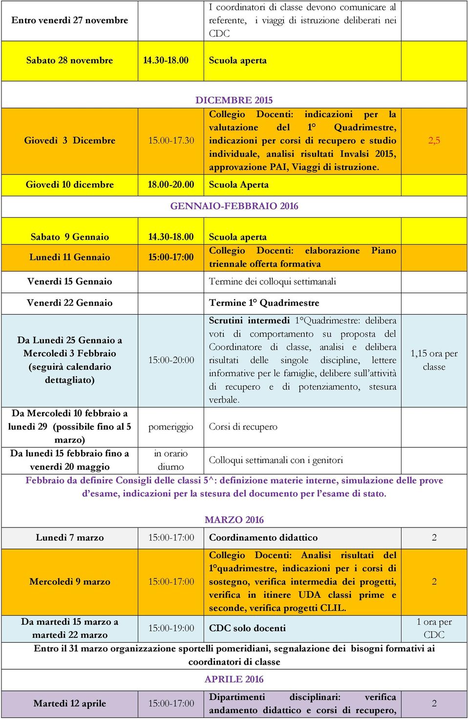 30 indicazioni per corsi di recupero e studio individuale, analisi risultati Invalsi 015, approvazione PAI, Viaggi di istruzione. Giovedì 10 dicembre 18.00-0.