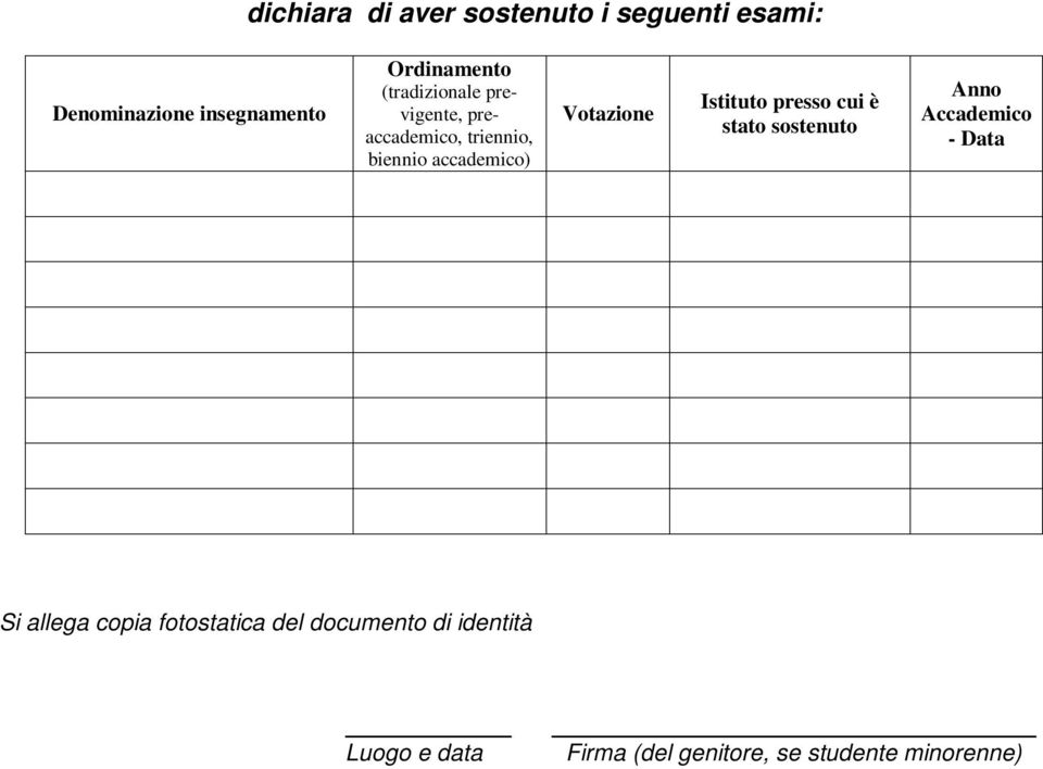 Istituto presso cui è stato sostenuto Anno Accademico - Data Si allega copia