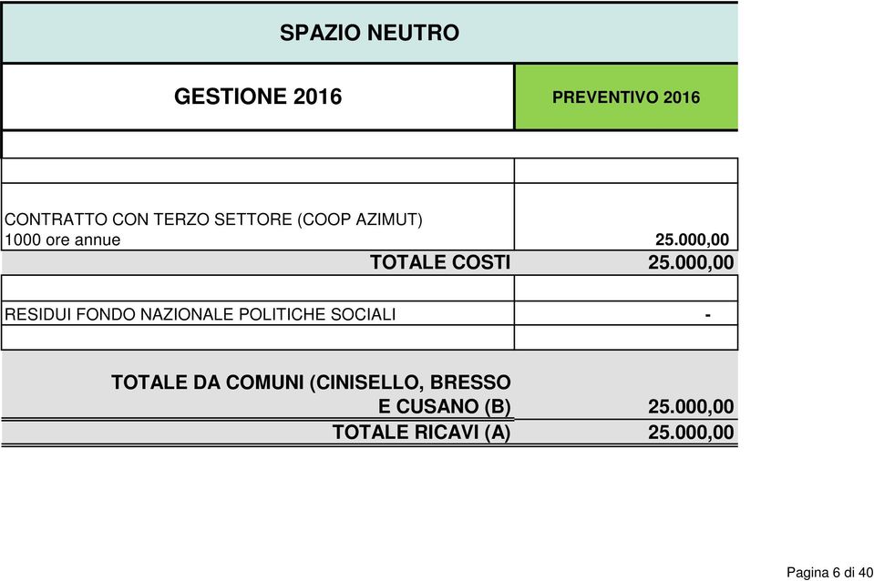 000,00 RESIDUI FONDO NAZIONALE POLITICHE SOCIALI TOTALE DA COMUNI