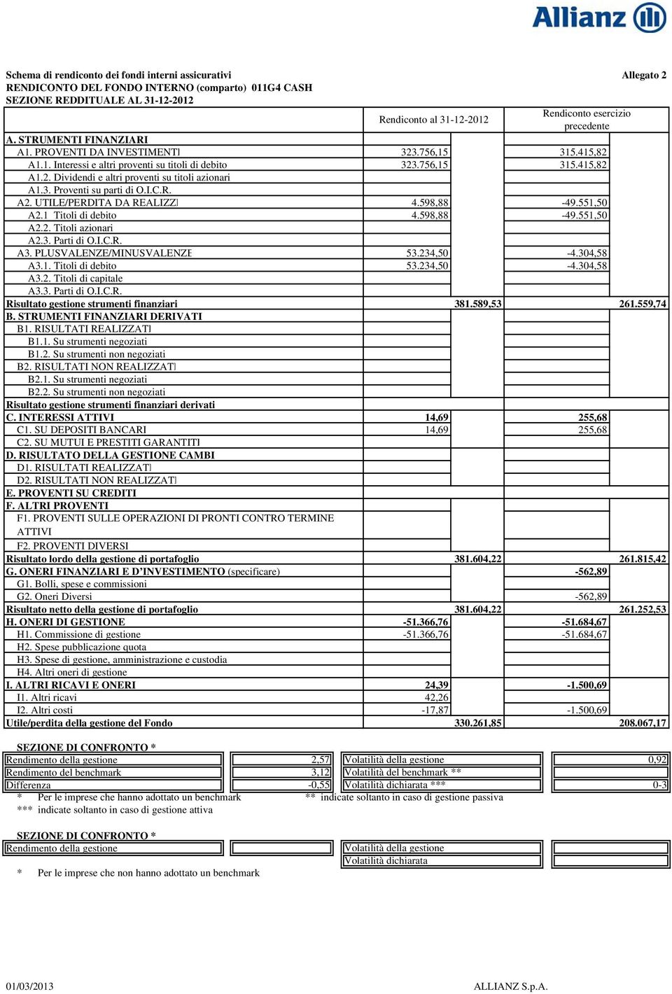 3. Proventi su parti di O.I.C.R. A2. UTILE/PERDITA DA REALIZZI A2.1 Titoli di debito A2.2. Titoli azionari A2.3. Parti di O.I.C.R. A3. PLUSVALENZE/MINUSVALENZE A3.1. Titoli di debito A3.2. Titoli di capitale A3.