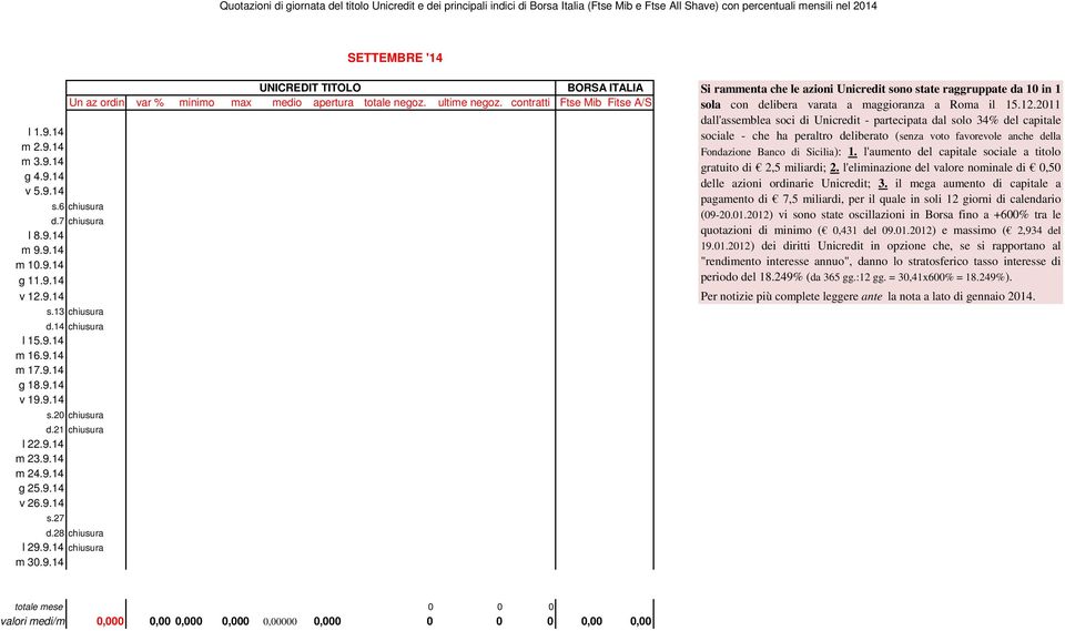 14 chiusura l 15.9.14 m 16.9.14 m 17.9.14 g 18.9.14 v 19.9.14 s.20 chiusura d.