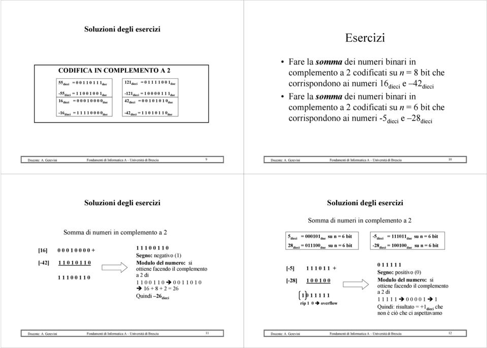 Fondamenti di Informatica A Università di Brescia 9 Fondamenti di Informatica A Università di Brescia 10 Somma di numeri in complemento a 2 Somma di numeri in complemento a 2 5 dieci = 000101 due -5