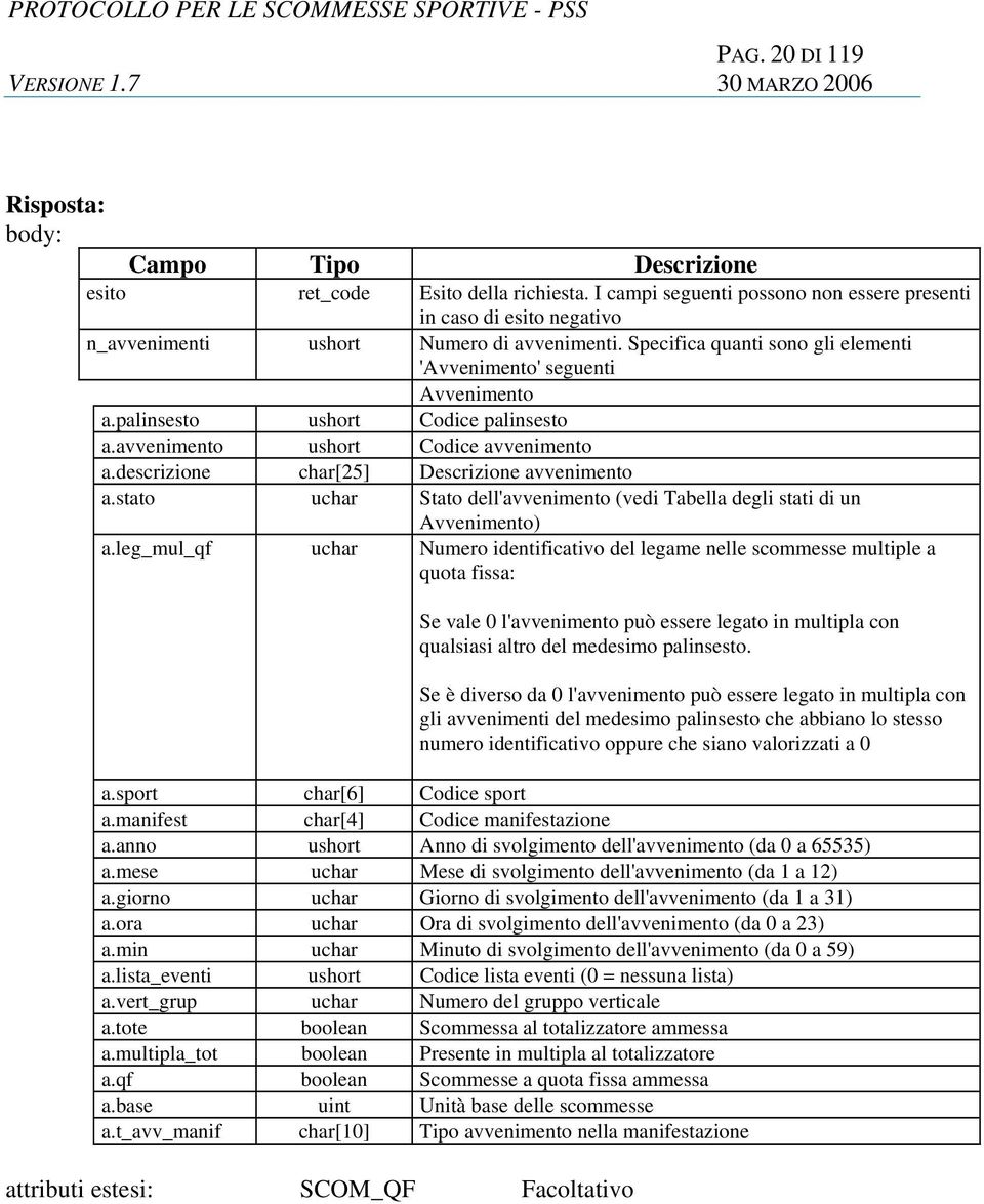 palinsesto ushort Codice palinsesto a.avvenimento ushort Codice avvenimento a.descrizione char[25] Descrizione avvenimento a.