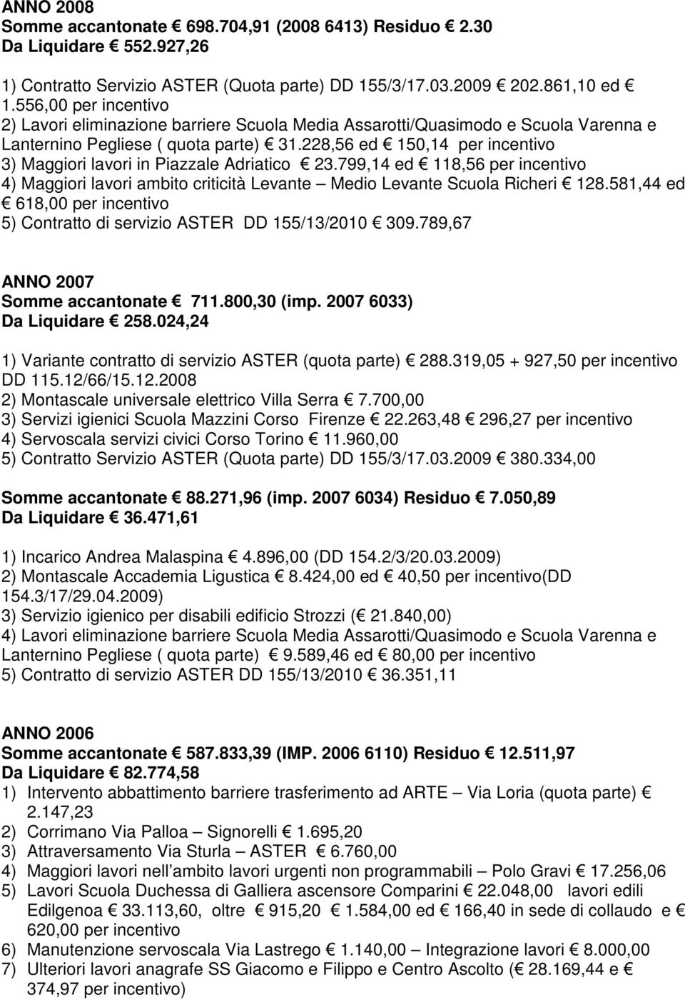 228,56 ed 150,14 per incentivo 3) Maggiori lavori in Piazzale Adriatico 23.799,14 ed 118,56 per incentivo 4) Maggiori lavori ambito criticità Levante Medio Levante Scuola Richeri 128.