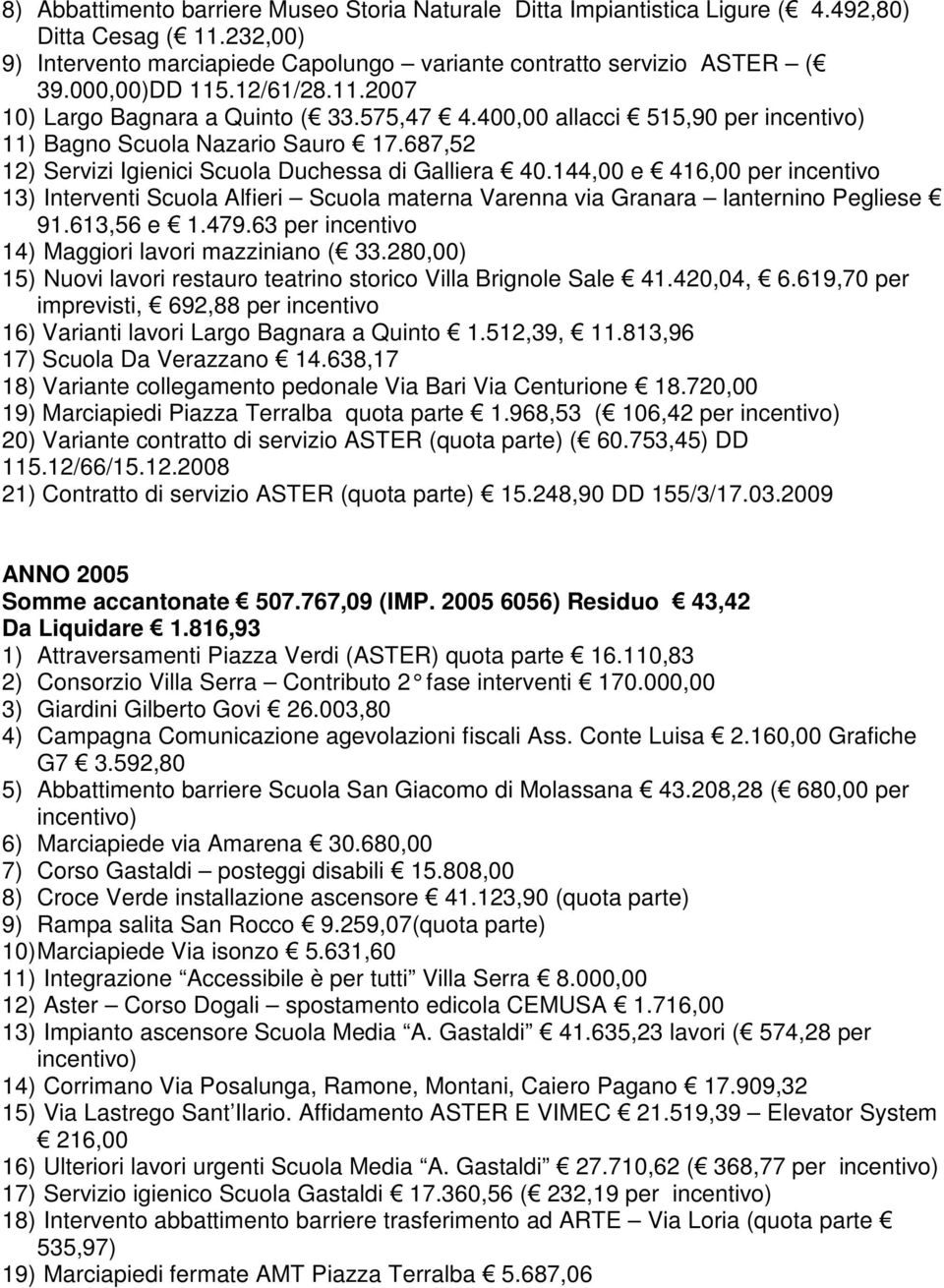 144,00 e 416,00 per incentivo 13) Interventi Scuola Alfieri Scuola materna Varenna via Granara lanternino Pegliese 91.613,56 e 1.479.63 per incentivo 14) Maggiori lavori mazziniano ( 33.