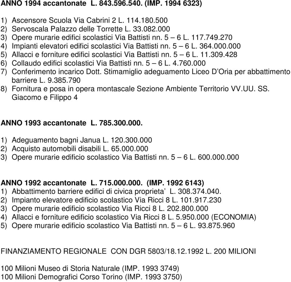 5 6 L. 11.309.428 6) Collaudo edifici scolastici Via Battisti nn. 5 6 L. 4.760.000 7) Conferimento incarico Dott. Stimamiglio adeguamento Liceo D Oria per abbattimento barriere L. 9.385.