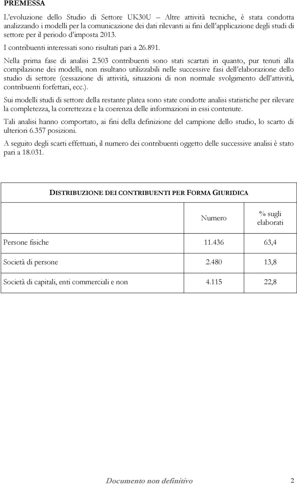 503 contribuenti sono stati scartati in quanto, pur tenuti alla compilazione dei modelli, non risultano utilizzabili nelle successive fasi dell elaborazione dello studio di settore (cessazione di