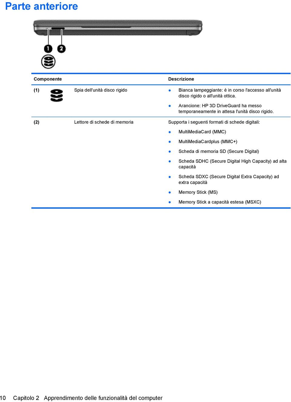 (2) Lettore di schede di memoria Supporta i seguenti formati di schede digitali: MultiMediaCard (MMC) MultiMediaCardplus (MMC+) Scheda di memoria SD (Secure