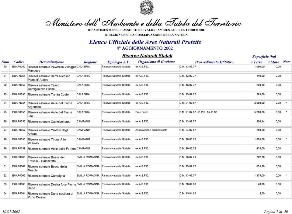 140,00 0,00 Piano d' Albero 72 EUAP0052 Riserva naturale Tasso CALABRIA Riserva Naturale Statale ex A.S.F.D.