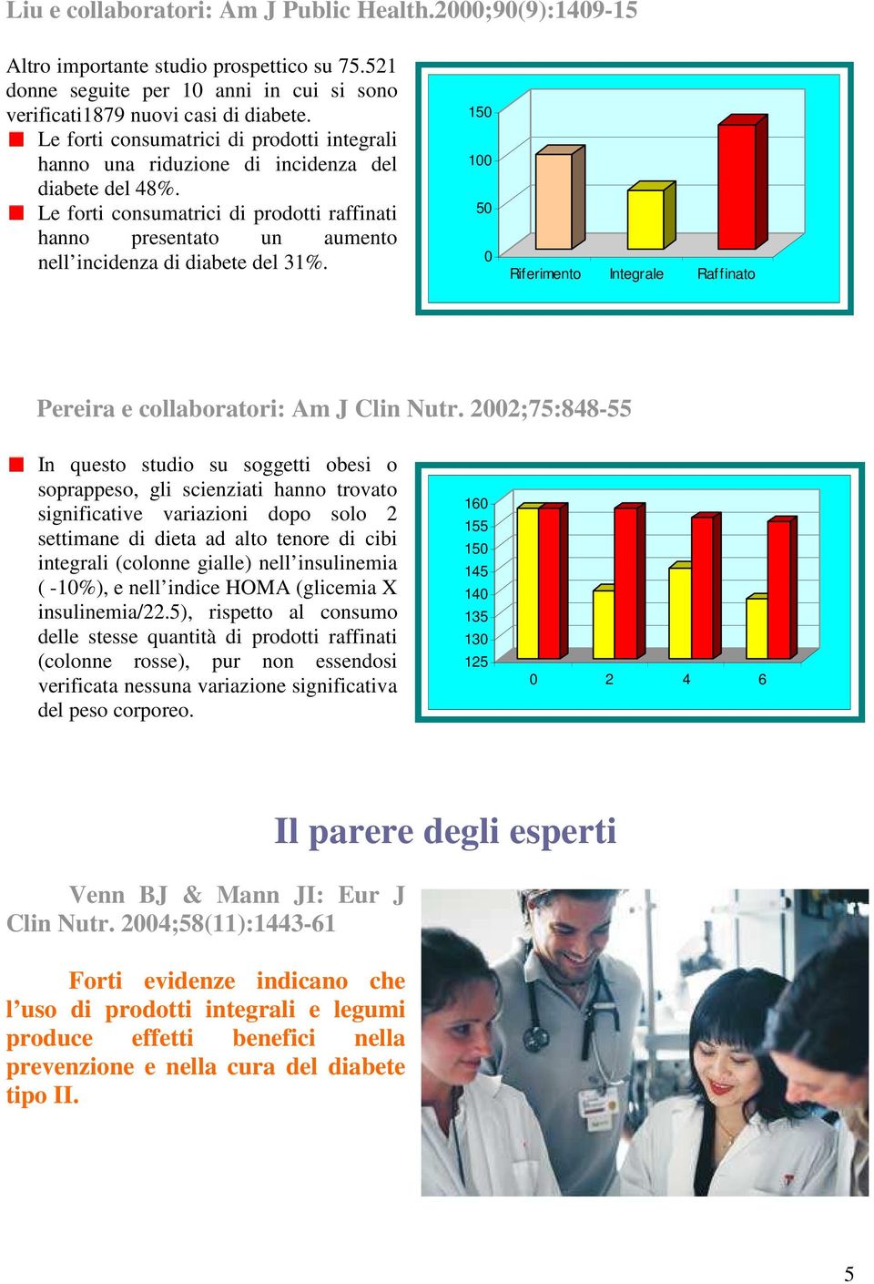 Le forti consumatrici di prodotti raffinati hanno presentato un aumento nell incidenza di diabete del 31%. 15 1 5 Riferimento Integrale Raffinato Pereira e collaboratori: Am J Clin Nutr.