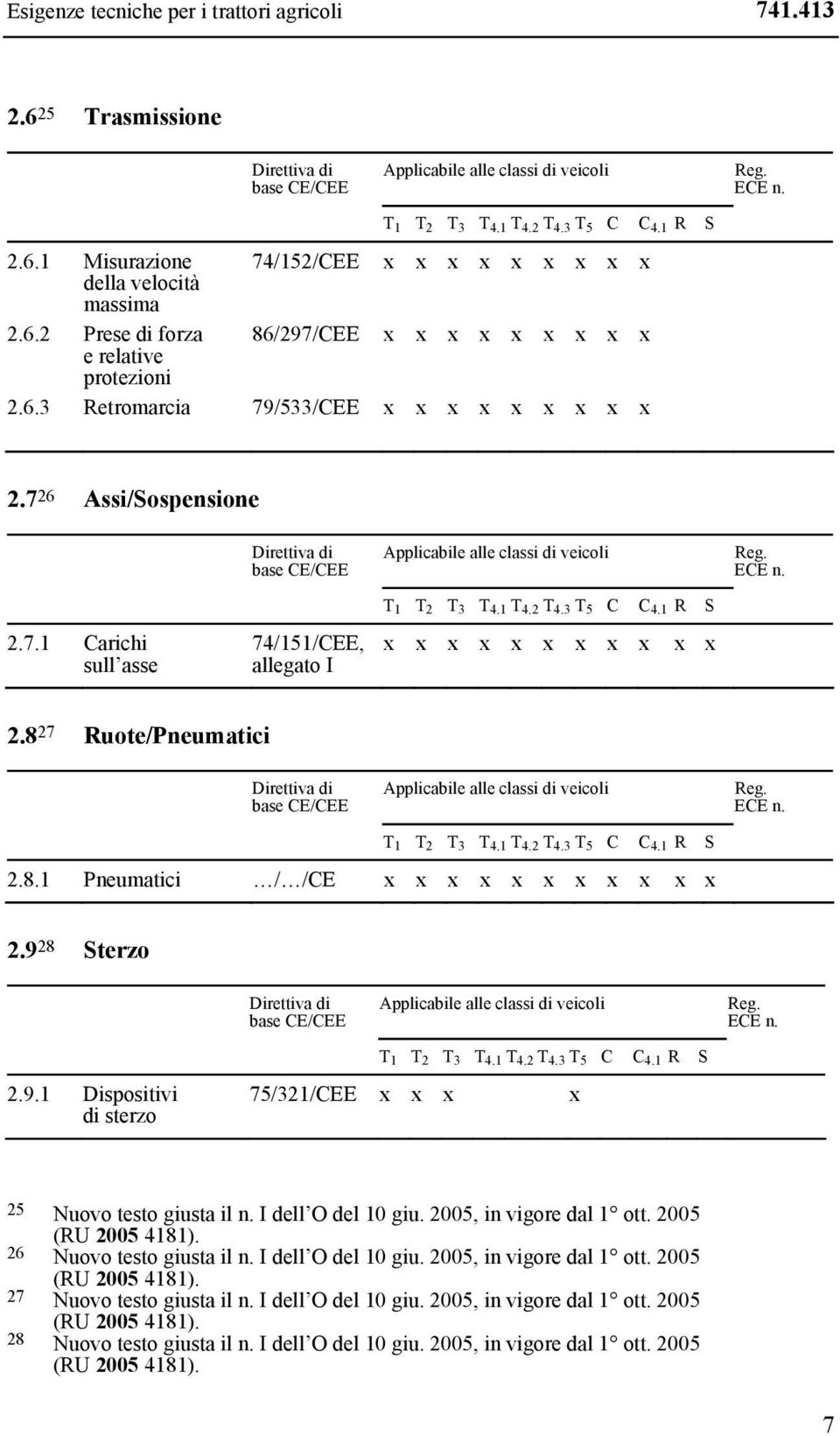 I dell O del 10 giu. 2005, in vigore dal 1 ott. 2005 26 Nuovo testo giusta il n. I dell O del 10 giu. 2005, in vigore dal 1 ott. 2005 27 Nuovo testo giusta il n.