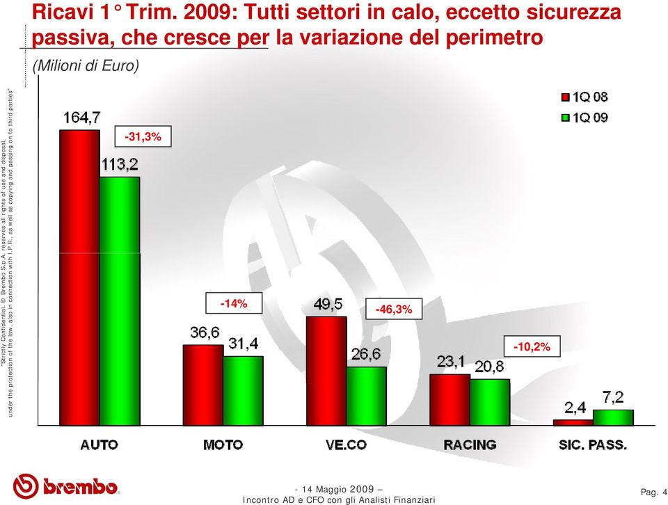 sicurezza passiva, che cresce per la