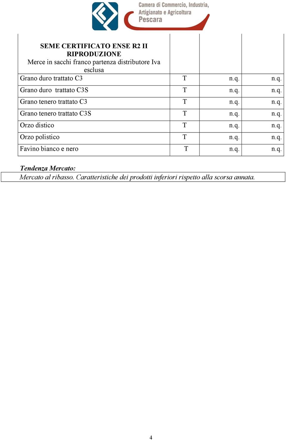 q. n.q. Orzo distico T n.q. n.q. Orzo polistico T n.q. n.q. Favino bianco e nero T n.q. n.q. Tendenza Mercato: Mercato al ribasso.