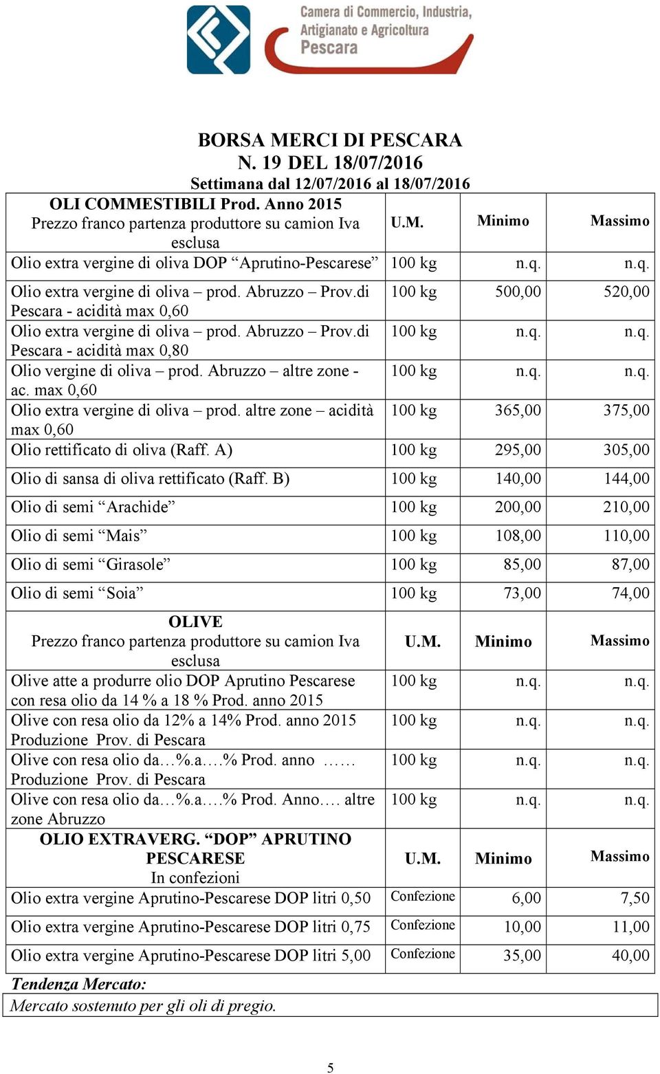 di 100 kg 500,00 520,00 Pescara - acidità max 0,60 Olio extra vergine di oliva prod. Abruzzo Prov.di Pescara - acidità max 0,80 Olio vergine di oliva prod. Abruzzo altre zone - ac.