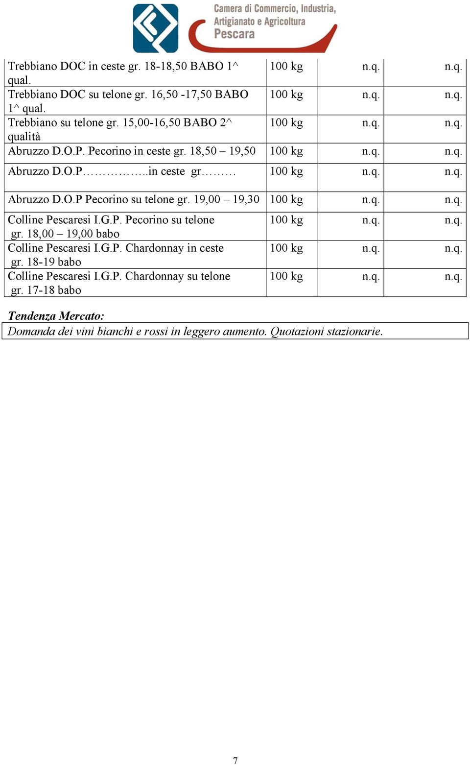 19,00 19,30 Colline Pescaresi I.G.P. Pecorino su telone gr. 18,00 19,00 babo Colline Pescaresi I.G.P. Chardonnay in ceste gr.