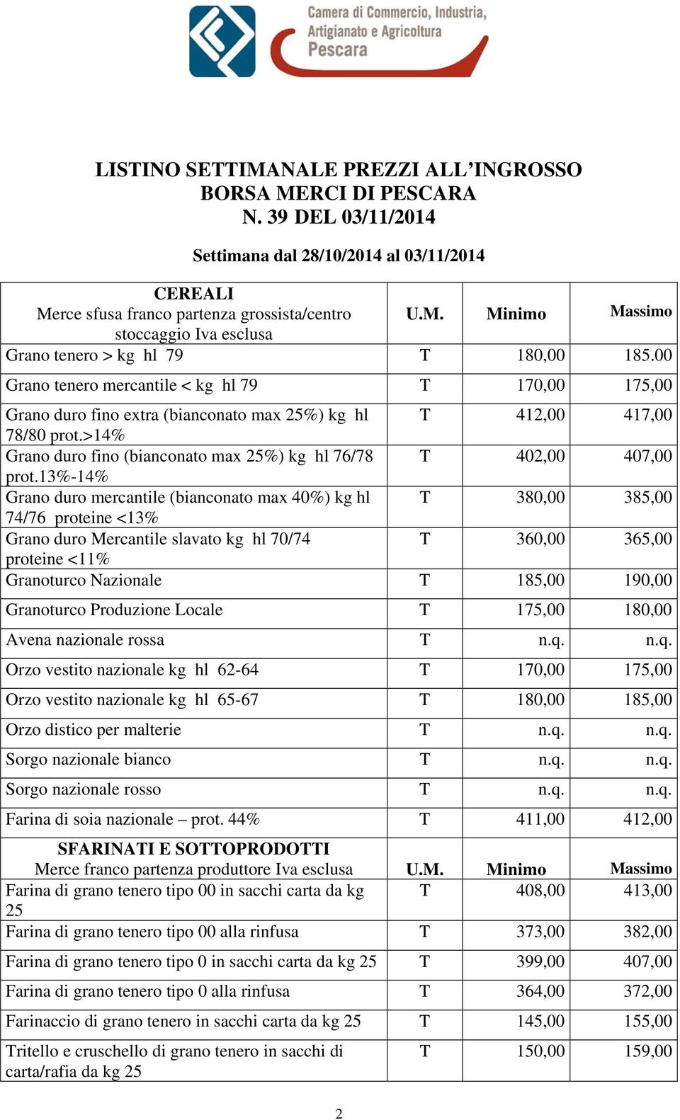 00 Grano tenero mercantile < kg hl 79 T 170,00 175,00 Grano duro fino extra (bianconato max 25%) kg hl T 412,00 417,00 78/80 prot.
