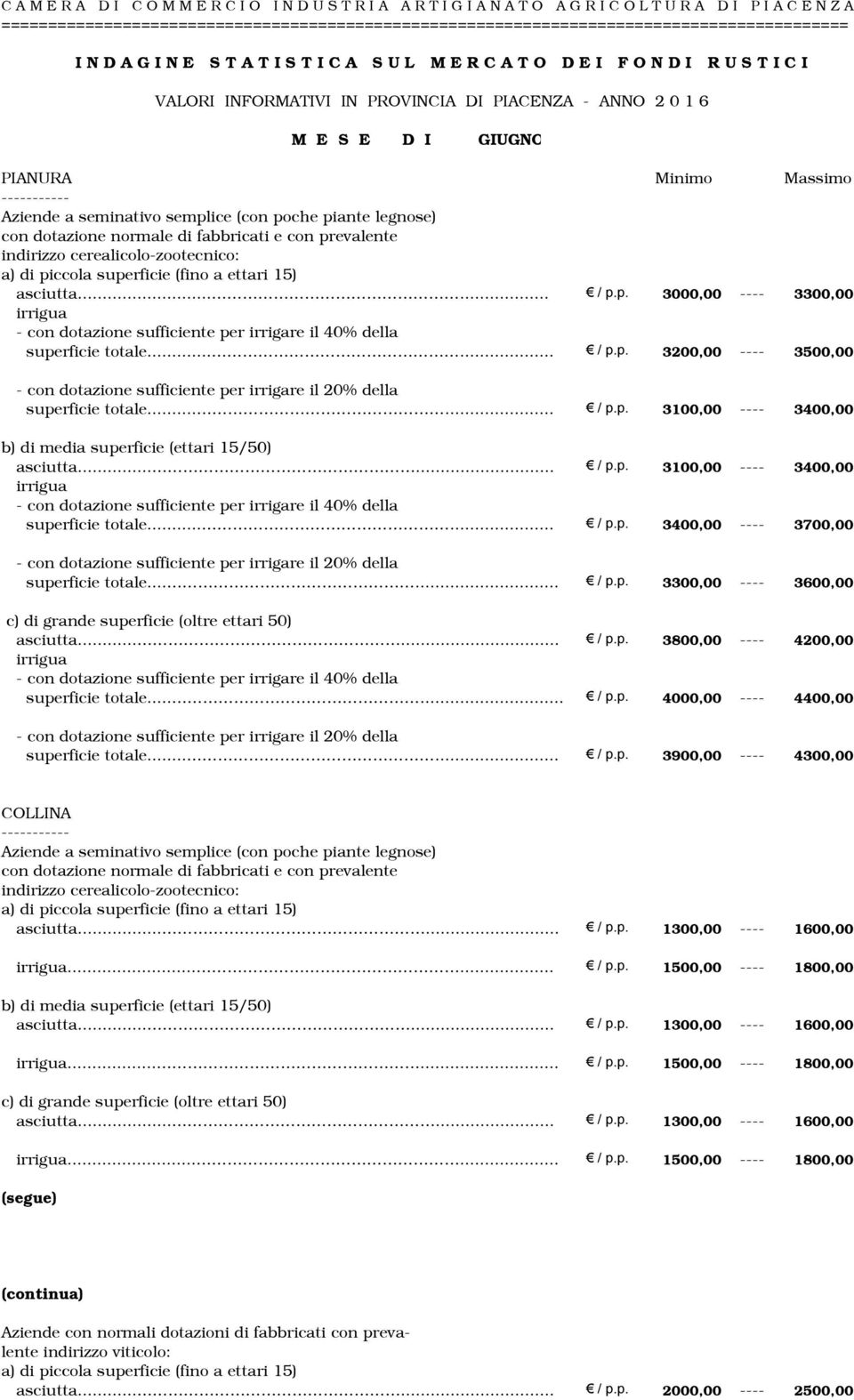 PROVINCIA DI PIACENZA - ANNO 2 0 1 6 M E S E D I GIUGNO PIANURA Minimo Massimo ----------- Aziende a seminativo semplice (con poche piante legnose) con dotazione normale fabbricati e con prevalente