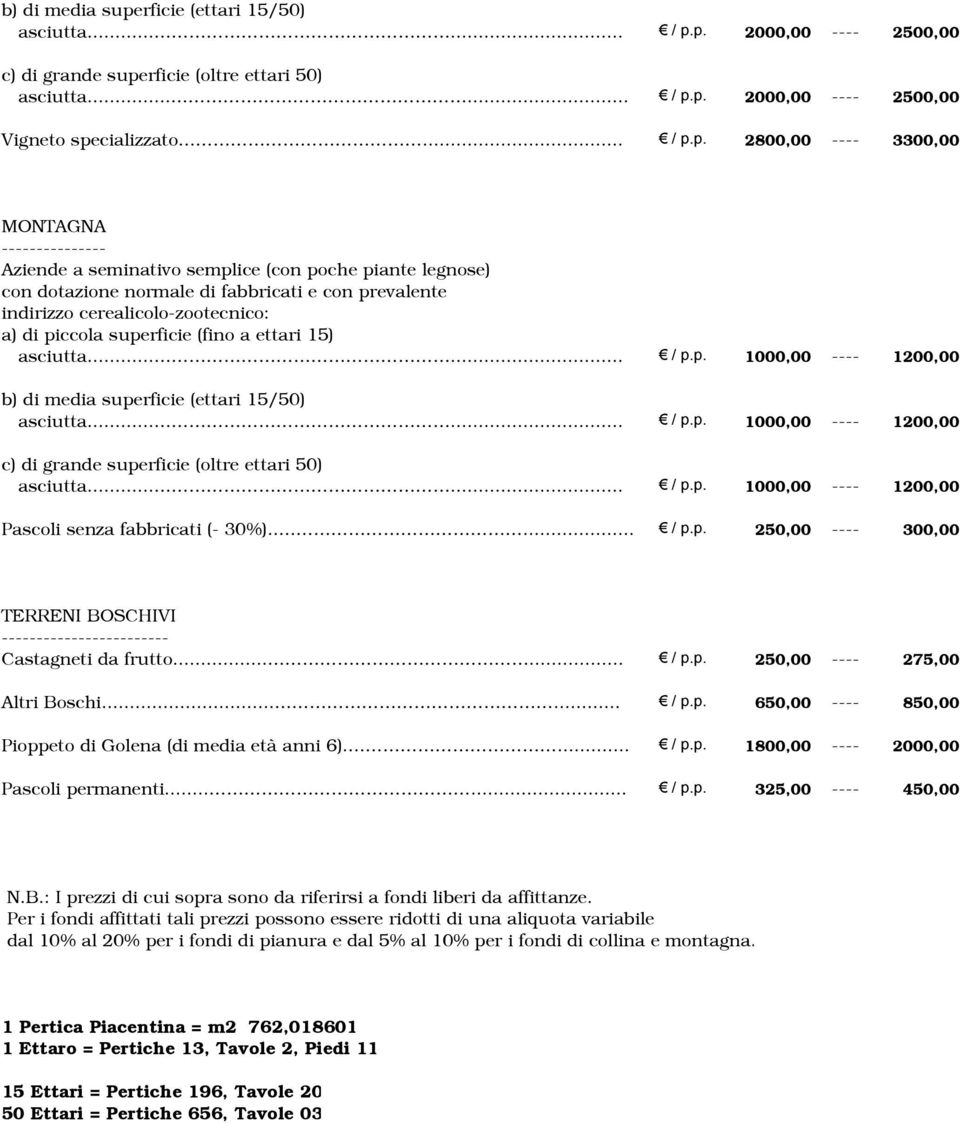 p. 2000,00 ---- 2500,00 c) grande superficie (oltre ettari 50) asciutta...... / p.p. 2000,00 ---- 2500,00 Vigneto specializzato... / p.p. 2800,00 ---- 3300,00 MONTAGNA --------------- Aziende a