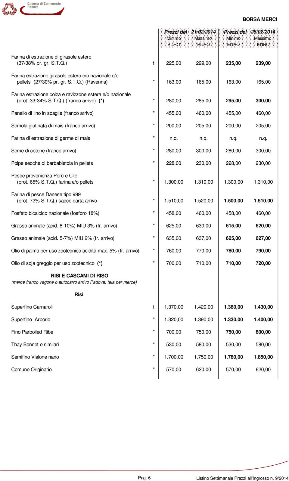 ) (Ravenna) " 163,00 165,00 163,00 165,00 Farina estrazione colza e ravizzone estera e/o nazionale (prot. 33-34% S.T.Q.