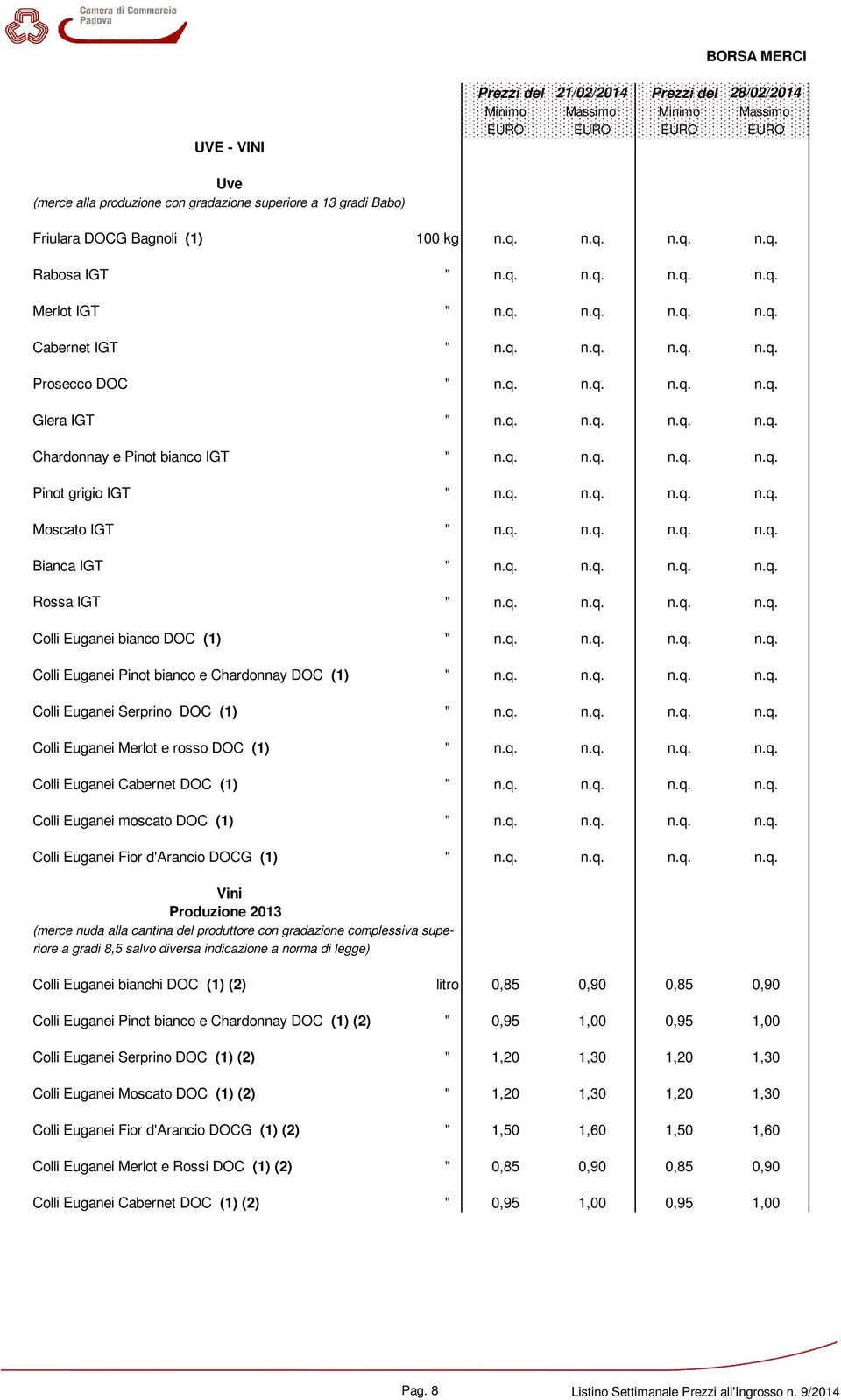 q. n.q. n.q. n.q. Pinot grigio IGT " n.q. n.q. n.q. n.q. Moscato IGT " n.q. n.q. n.q. n.q. Bianca IGT " n.q. n.q. n.q. n.q. Rossa IGT " n.q. n.q. n.q. n.q. Colli Euganei bianco DOC (1) " n.q. n.q. n.q. n.q. Colli Euganei Pinot bianco e Chardonnay DOC (1) " n.