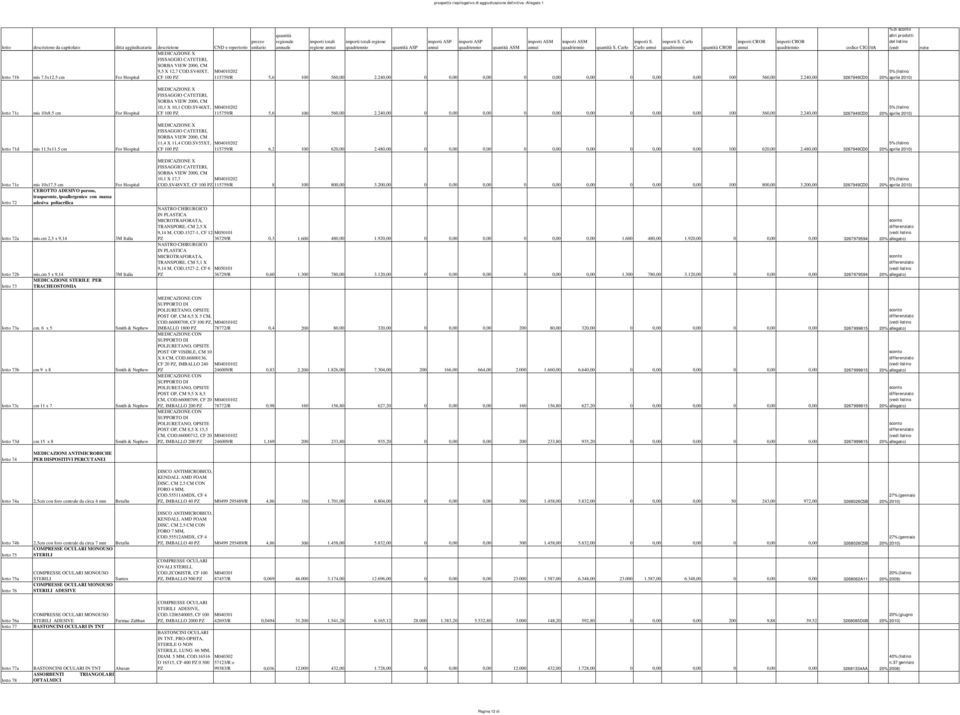 5 cm For Hospital CF 100 PZ quantità regionale annuale importi totali regione importi totali regione quantità ASP quantità ASM 5% (listino 115759/R 5,6 100 560,00 2.