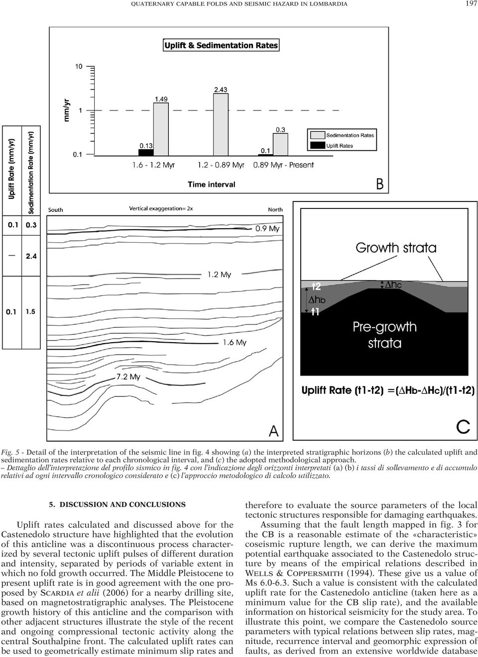 Dettaglio dell interpretazione del profilo sismico in fig.